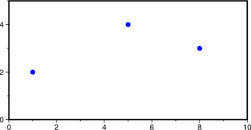 04 table inputs