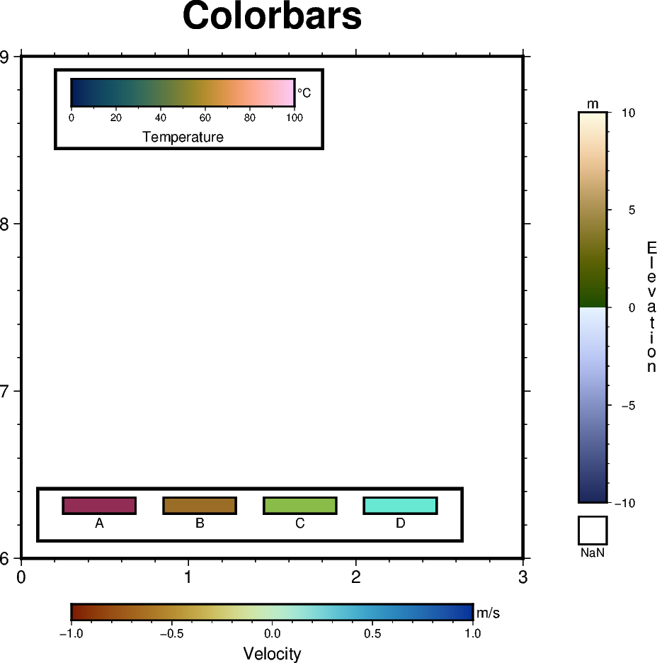 colorbar