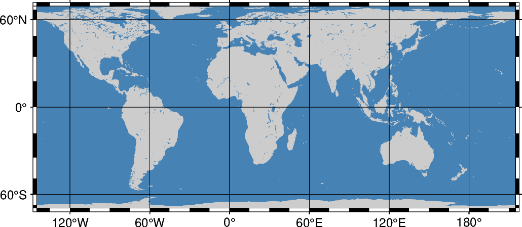 cyl equal area