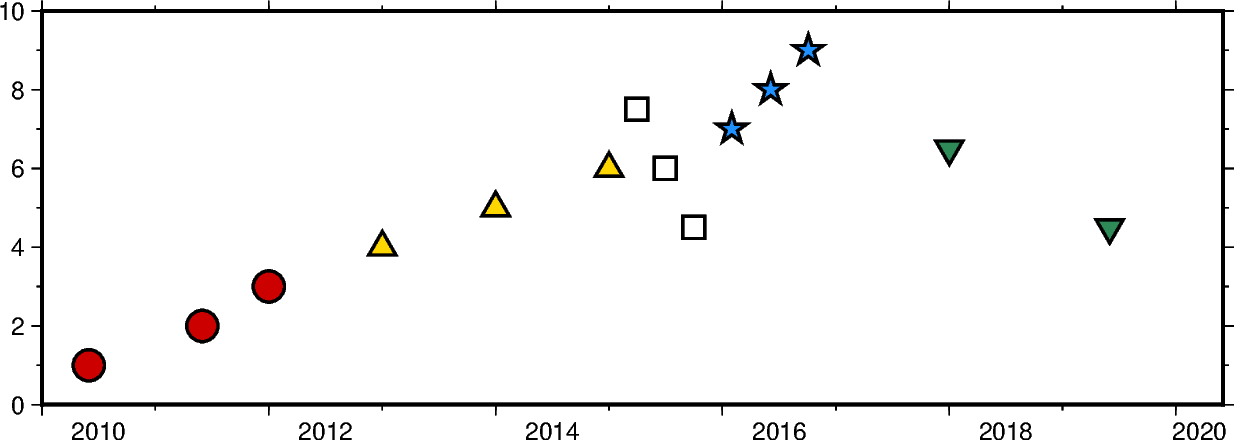 datetime inputs