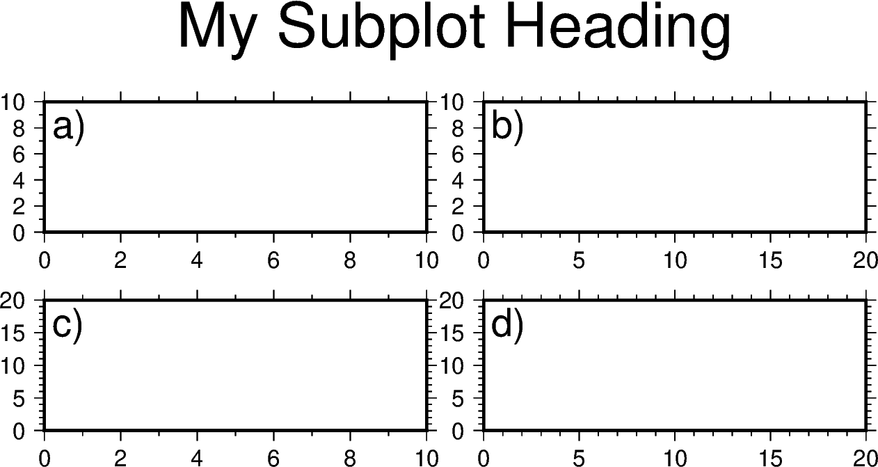 box for plot subplot