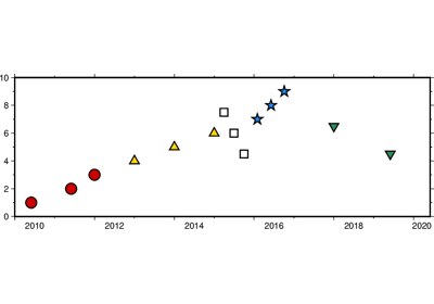 Datetime inputs