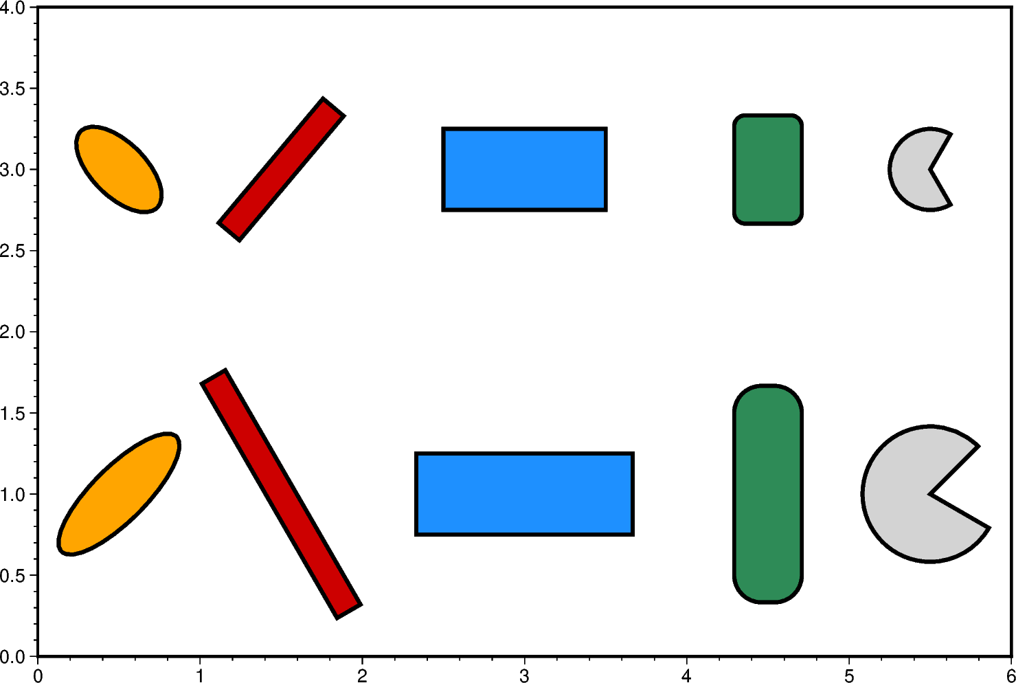 multi parameter symbols