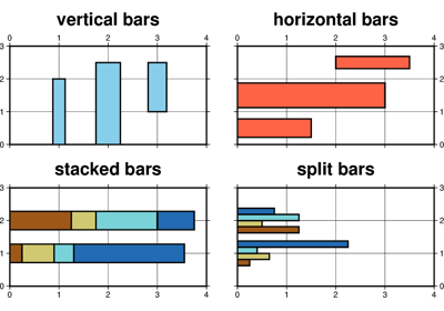 Vertical or horizontal bars