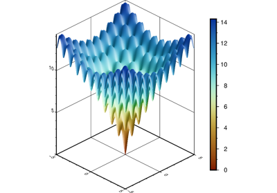 Plotting a surface