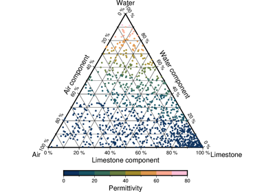 Ternary diagram